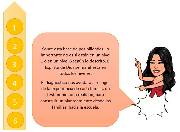 Del diagnóstico a las estrategias: un ciclo de mejora