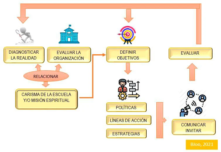 Realidad de las familias como comunidades de fe