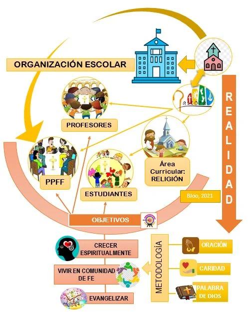 Acompañamiento a las familias desde la escuela