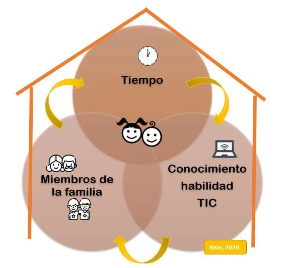 Gráfico 1. Realidad tecnológica familiar