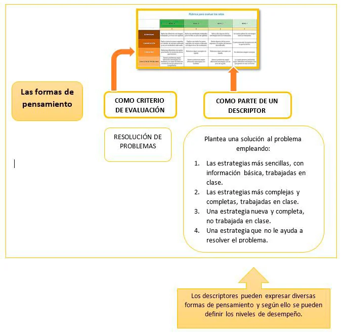 2. Formas de pensamiento