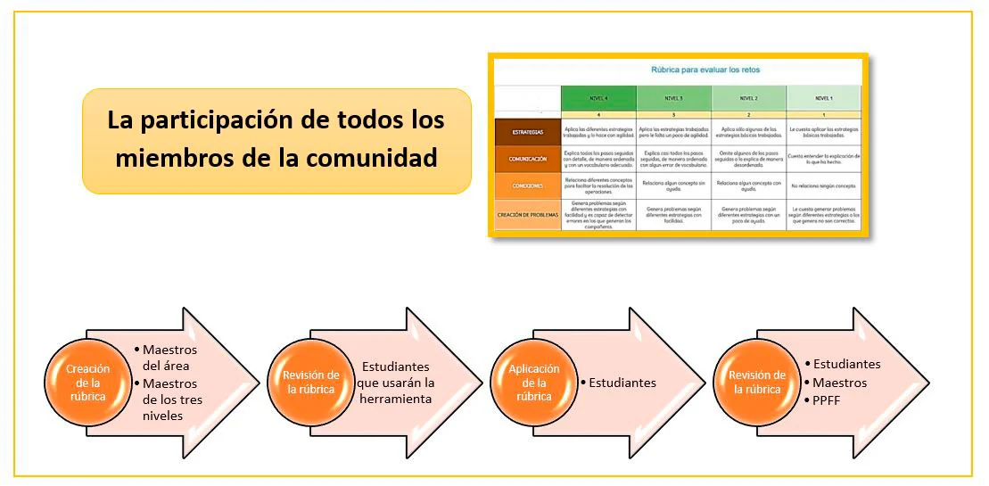 6. Participación de la comunidad educativa